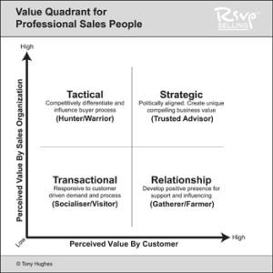 value_quadrant